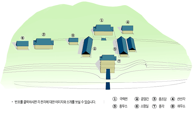 전각배치도